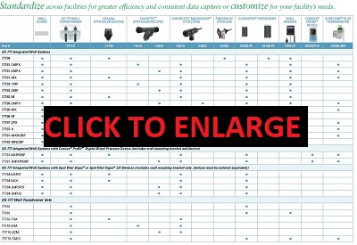 welch allyn green series 777 integrated wall system